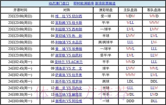 世界杯盘口教程官方