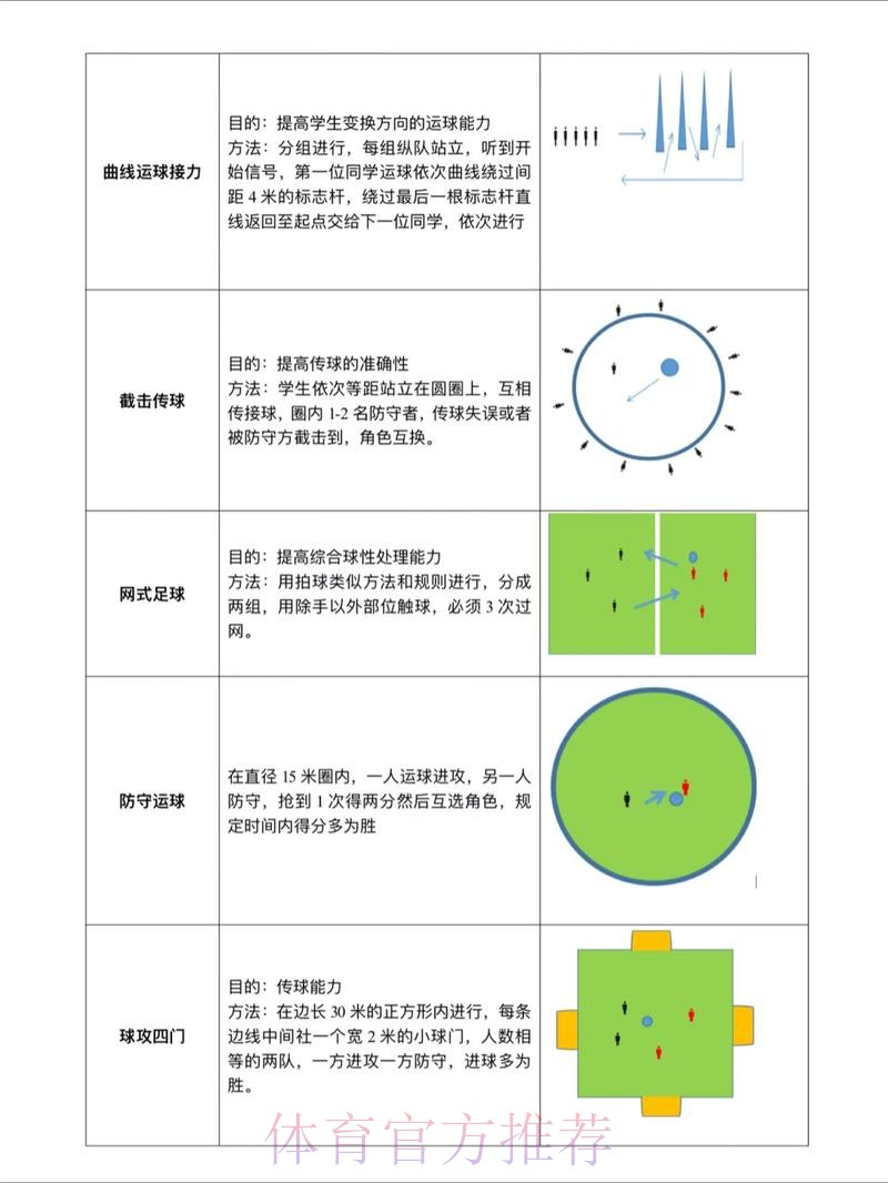 世界杯滚球技巧热门攻略 世界杯滚球技巧热门攻略